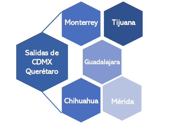 Rutas principales